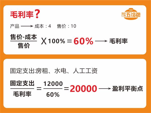 创业小白开店，看懂这三点就成功80%了 